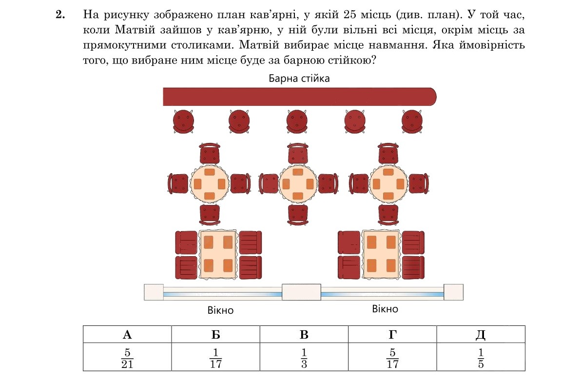 Зображення до завдання 2